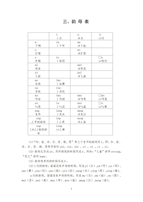 汉语拼音方案计划——韵母表