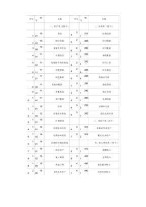 民间非营利组织会计科目