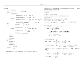 数列题型解题方法归纳总结