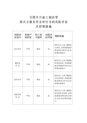 相关方服务作业和行为的风险评估及控制施