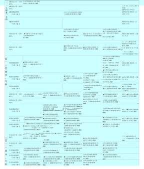 行政管理课程表