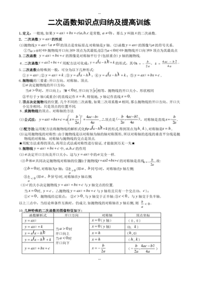 二次函数知识点(大全)