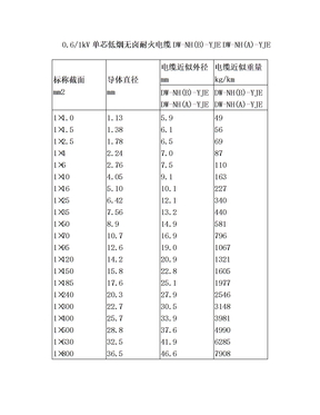 电缆直径对照表