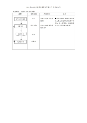 电子邮件