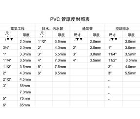 PVC管厚度对照表