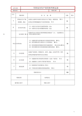 车间安全生产责任制考核记录