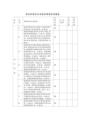 安全目标管理责任考核表