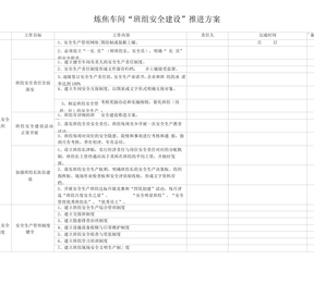 班组安全建设推进方案