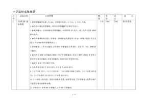 监控预算方案