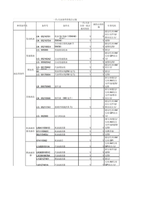 常用配件价格表价格表