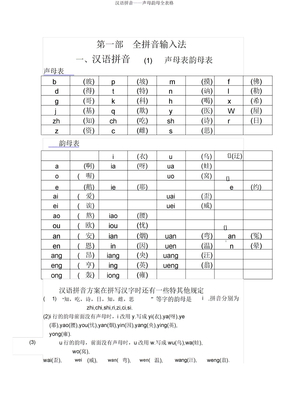 汉语拼音——声母韵母全表格