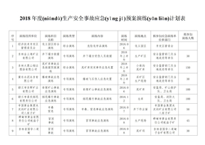 2018生产安全事故应急预案演练计划表