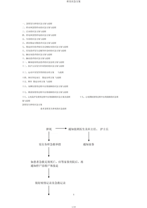 科室应急预案