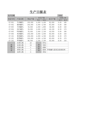 生产日报表