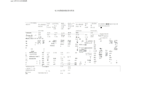 电力电缆截面载流量对照表1