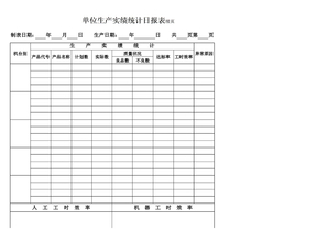 生产管理表格