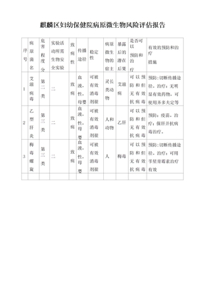 病原微生物风险评估报告