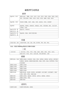 碳粉型号对照表