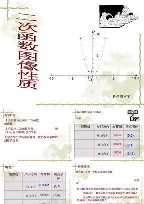 二次函数图像性质