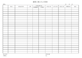 建筑工地工人工资表-(模板)