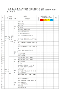 2022年企业作业危害分析（JHA+LS）风险评估记录表