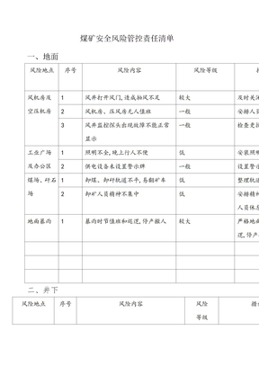 煤矿风险管控责任清单