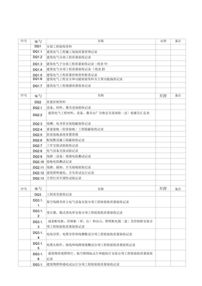 全套电气工程验收表格