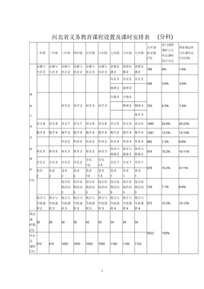 科学实验