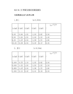 霍尔元件测磁场实验报告