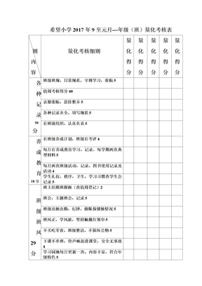 班级量化考核表
