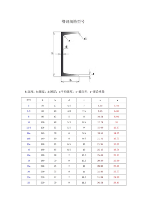 槽钢规格型号尺寸及理论重量表