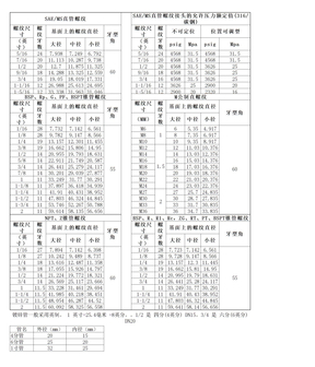 常用螺纹规格尺寸表