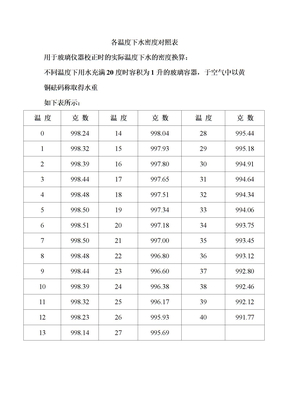 各温度下水密度对照表