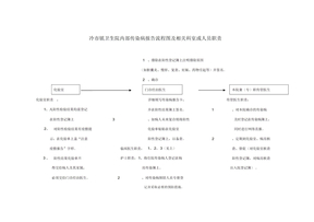 传染病报告流程图