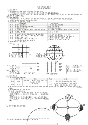 七年级上册地理知识点总结