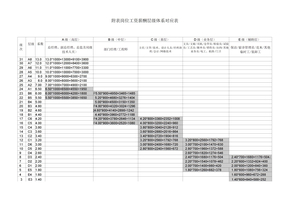 岗位工资薪酬层级体系对应表