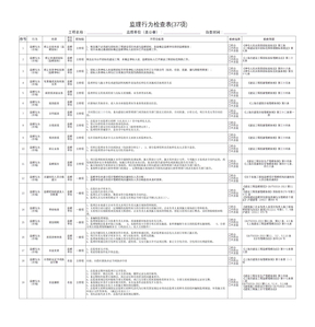公司监理行为检查表