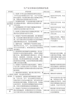 生产安全事故应急预案评估表