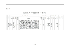 风险点辨识管控清单(样本)