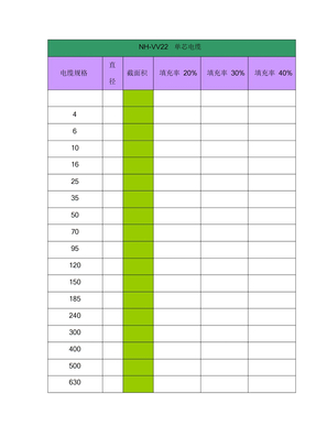 电缆截面积表