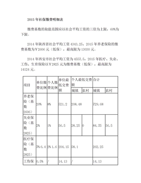 2015年西安社保缴费基数明细表(1)
