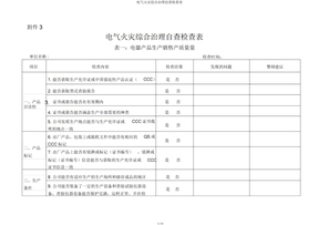 电气火灾综合治理自查检查表