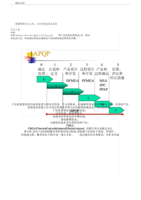 质量管理五大工具七大手法知识点总结