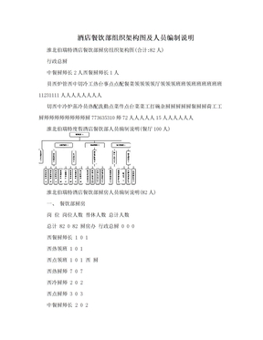 酒店餐饮部组织架构图及人员编制说明