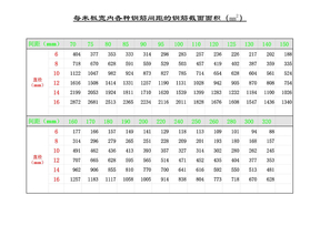 每米板宽内各种钢筋间距的钢筋截面面积