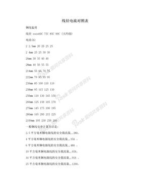 线径电流对照表