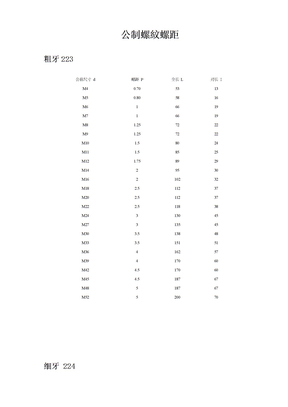 公制螺纹螺距