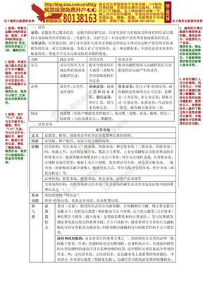 股票、债券重点