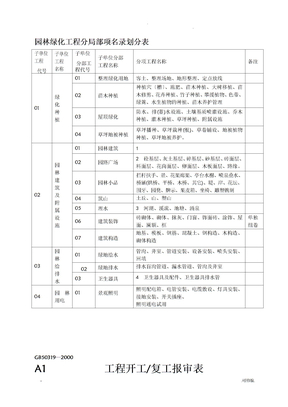 园林绿化工程资料表格