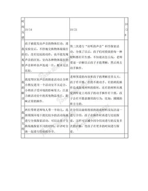 小班科学游戏观察记录2